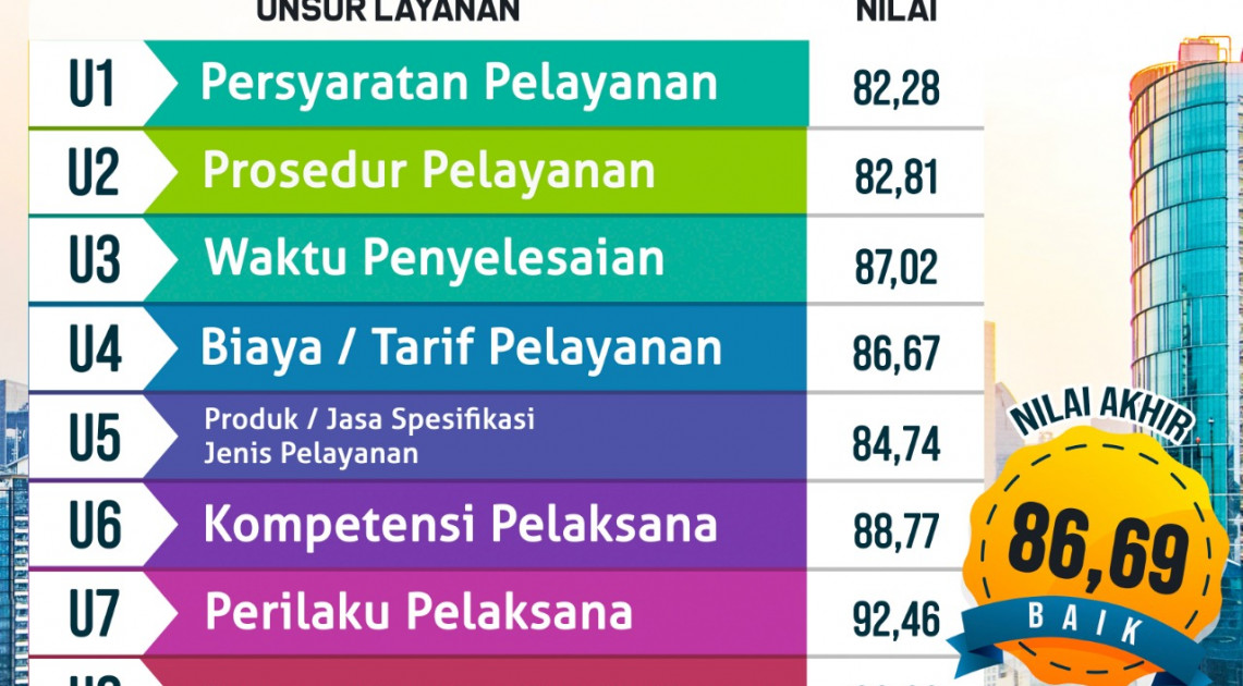 Batam