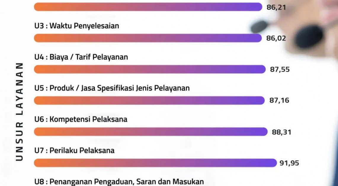 Batam