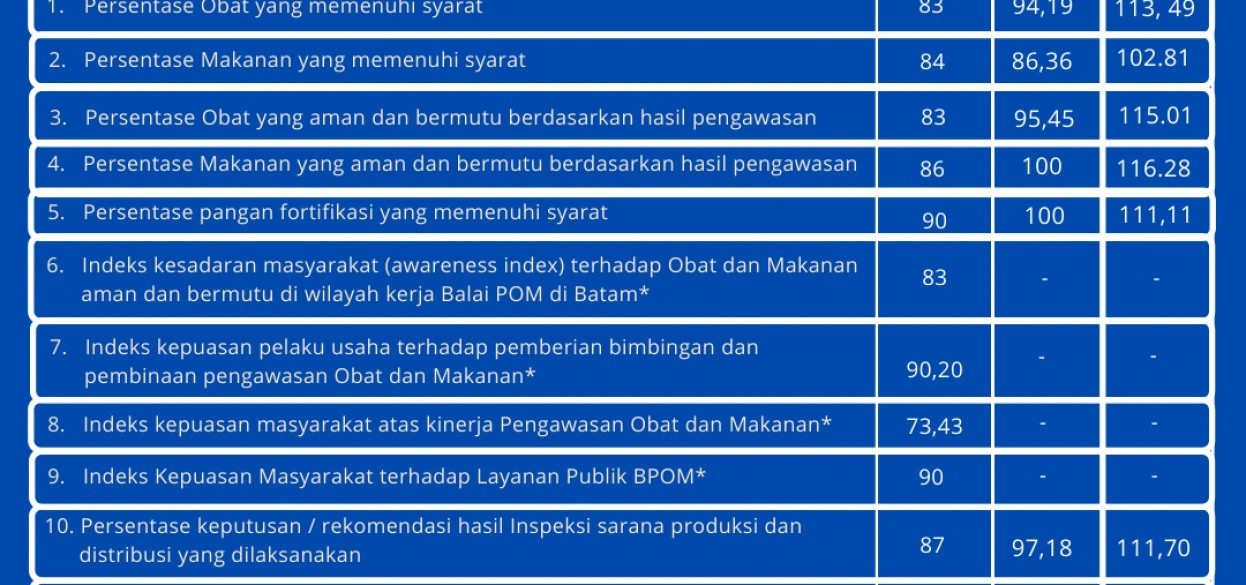 Batam
