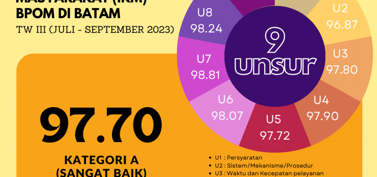 Balai Besar/Balai POM