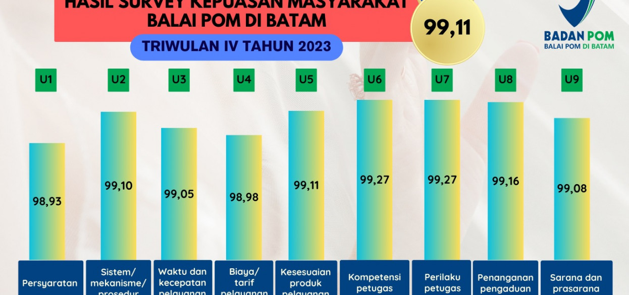 Batam